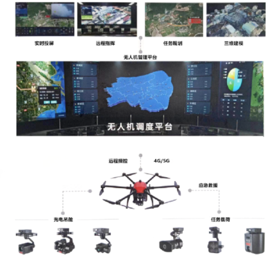 無人機賦能智慧城市管理 地理數據采集與處理行業解決方案