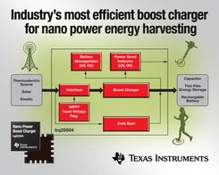 TI推出新一代電源管理IC，為地理數據采集與處理注入能量采集新動能